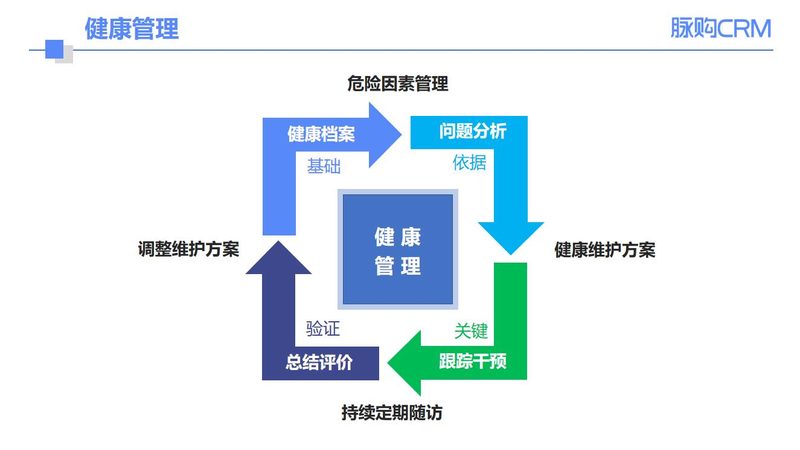 单位体检厂家报价
